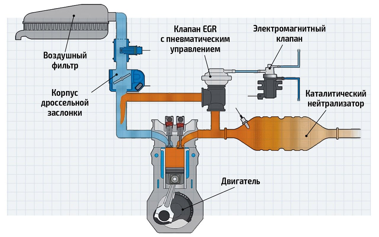 Egr как работает схема