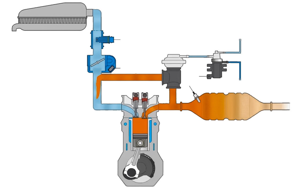 Система EGR в автомобиле: глушить или нет?