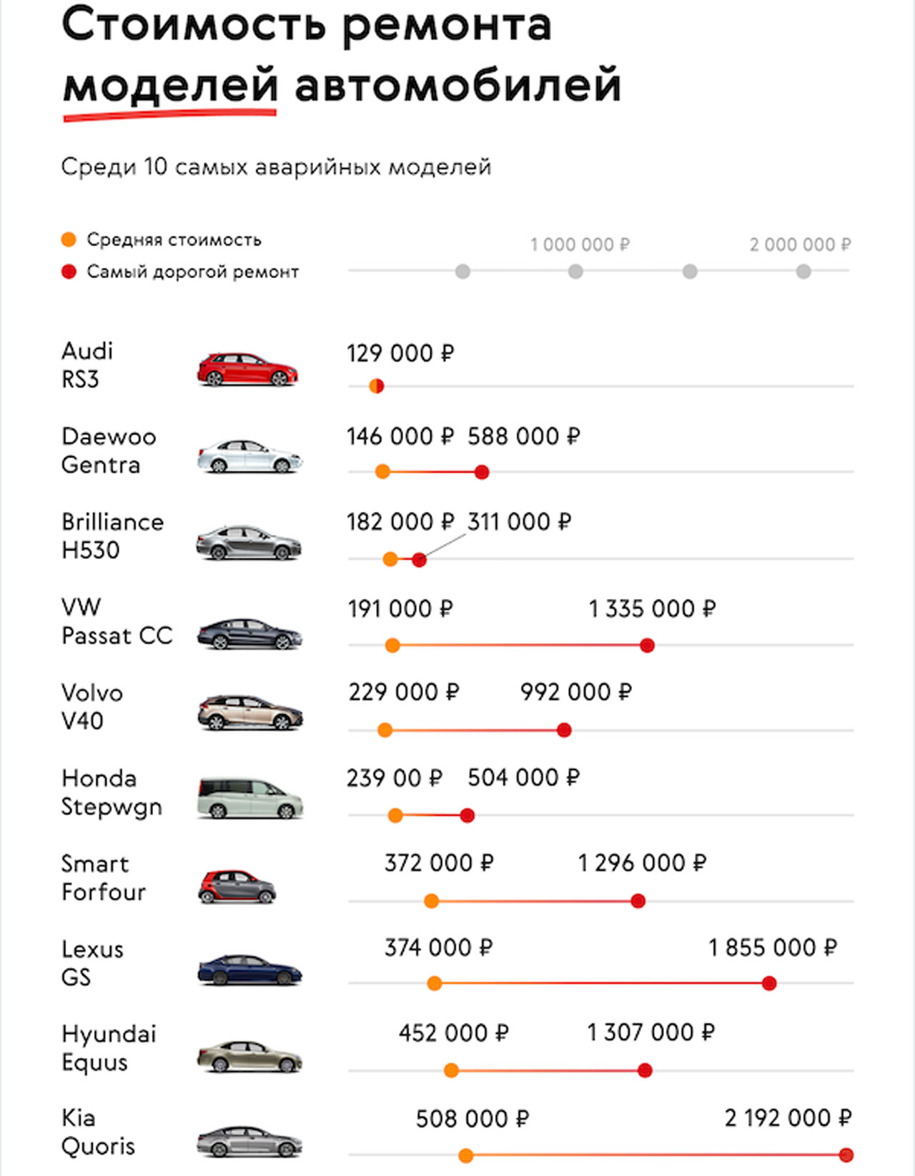 Какие машины попадают в ДТП чаще других