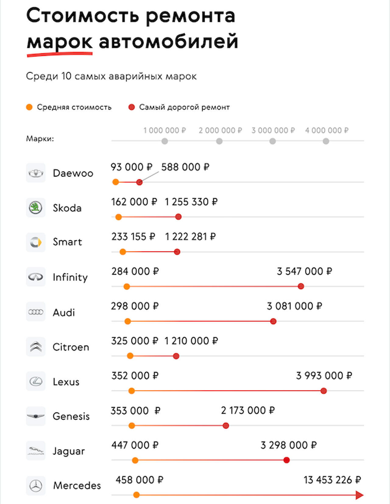 Какие машины попадают в ДТП чаще других