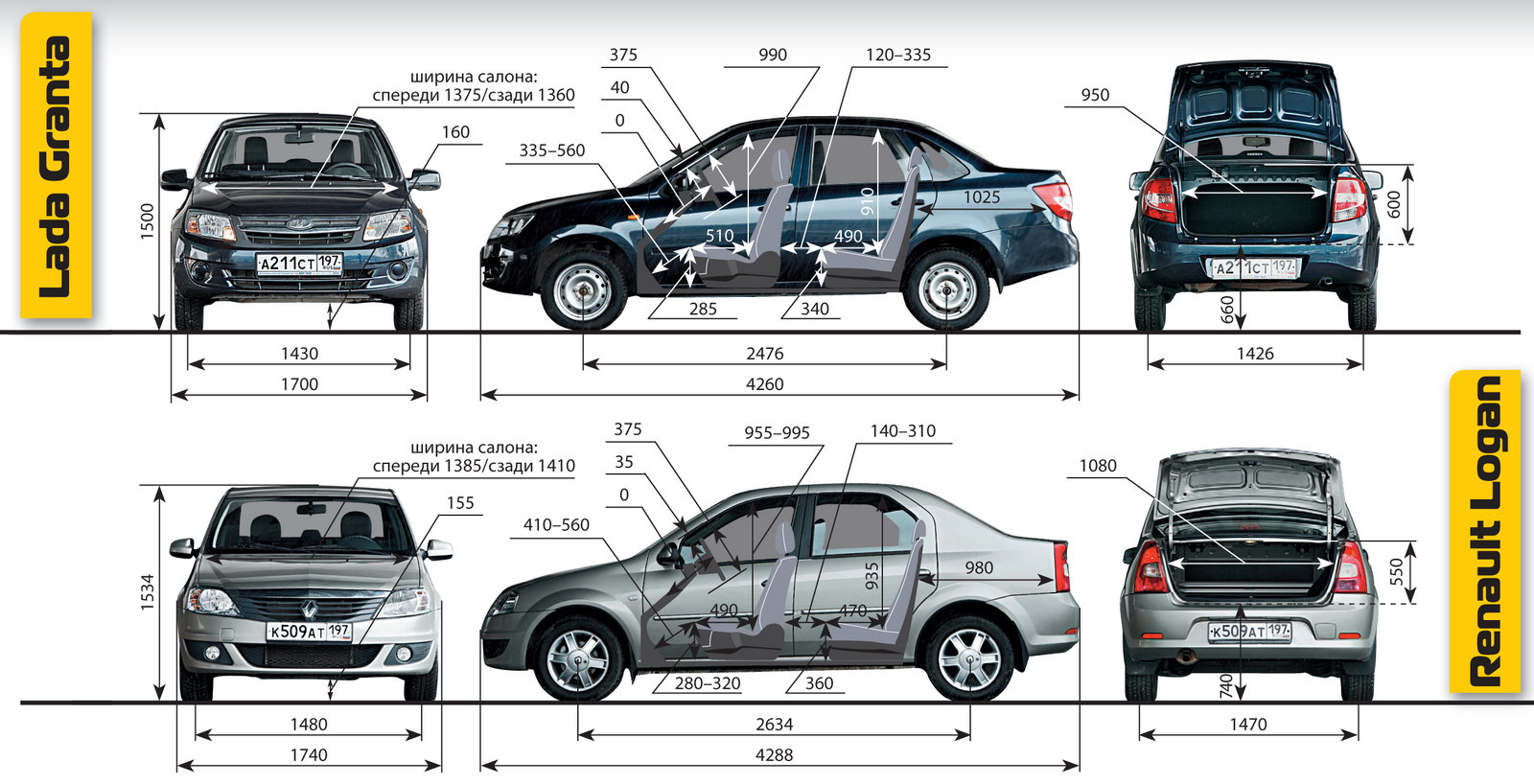 Lada Granta и Renault Logan: гарантированный бюджет