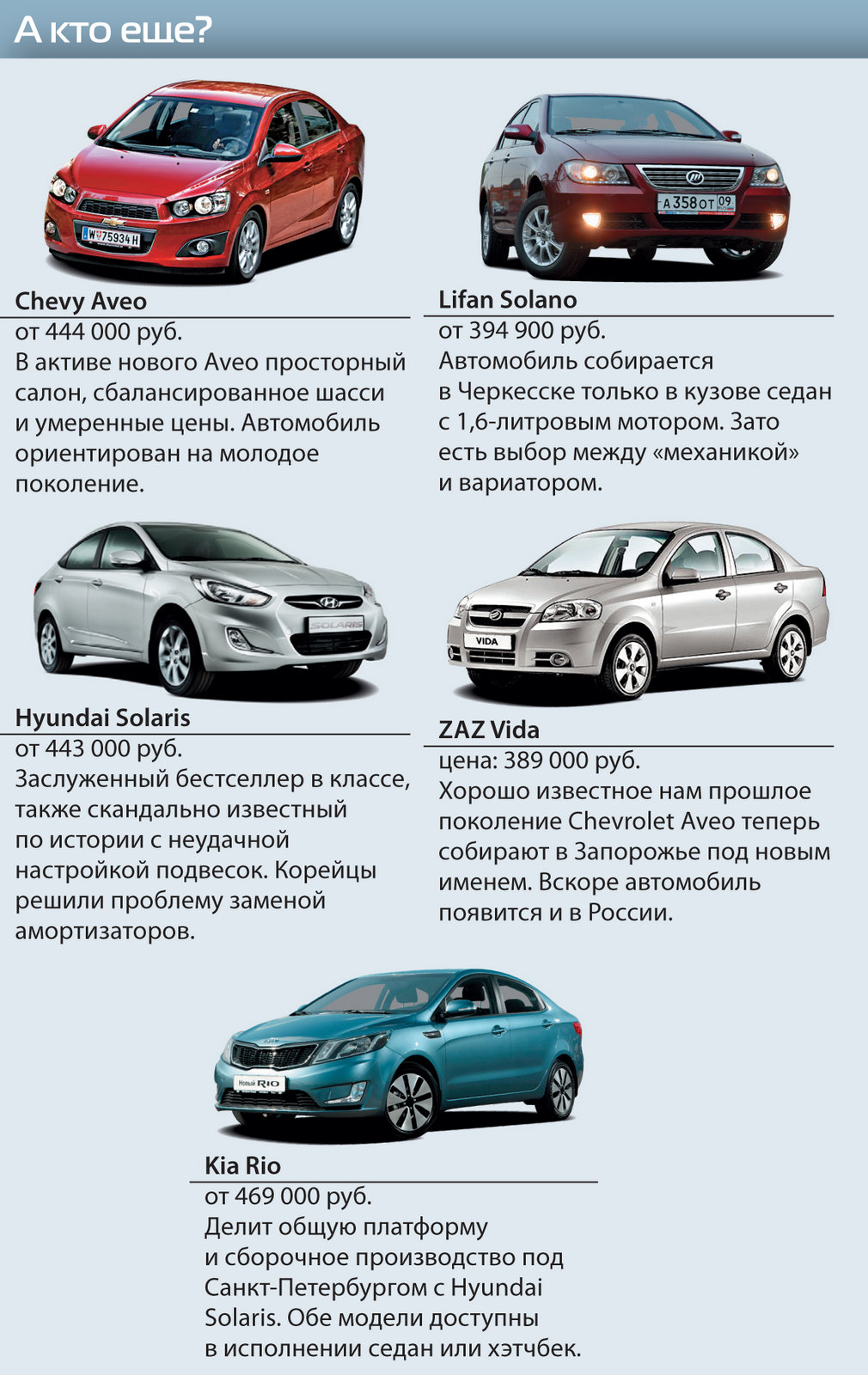 Lada Granta и Renault Logan: гарантированный бюджет