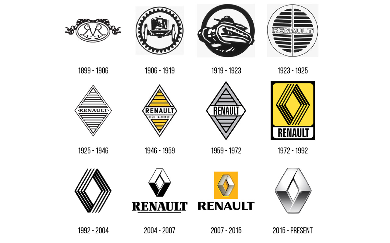 22 любопытных факта о Renault. Спорим, вы и половины не знали?