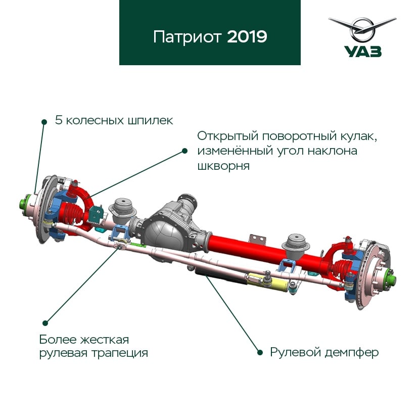 Демпфер РИФ рулевой для стандартных креплений для УАЗ Патриот 2019-2023. Артикул SD10