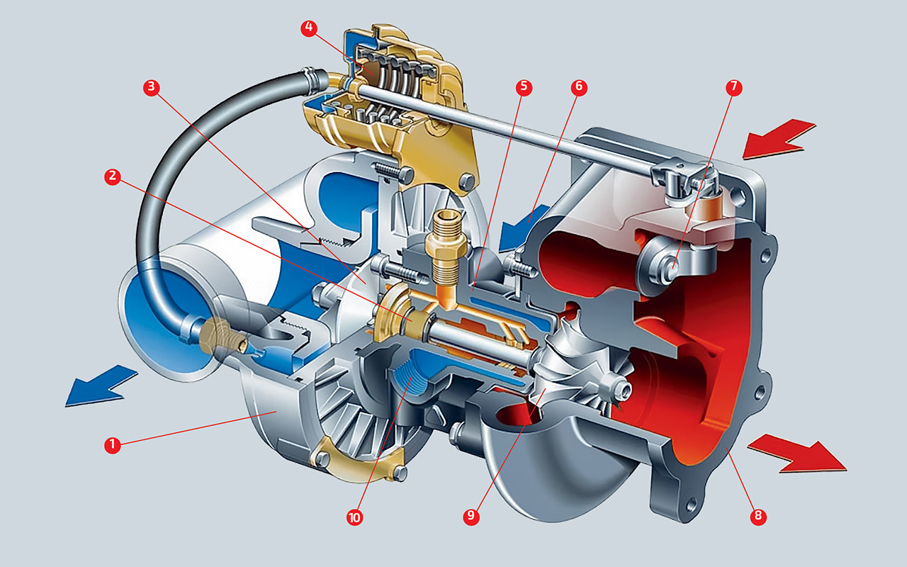 Почему турбированный мотор можно глушить сразу после остановки - АвтоВзгляд