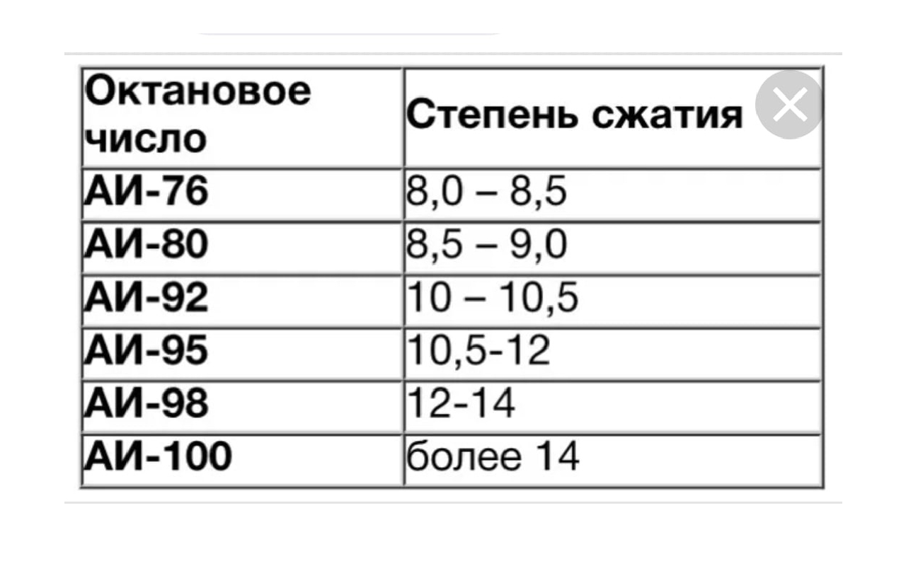 Почему даже в старые машины надо лить 95-й бензин