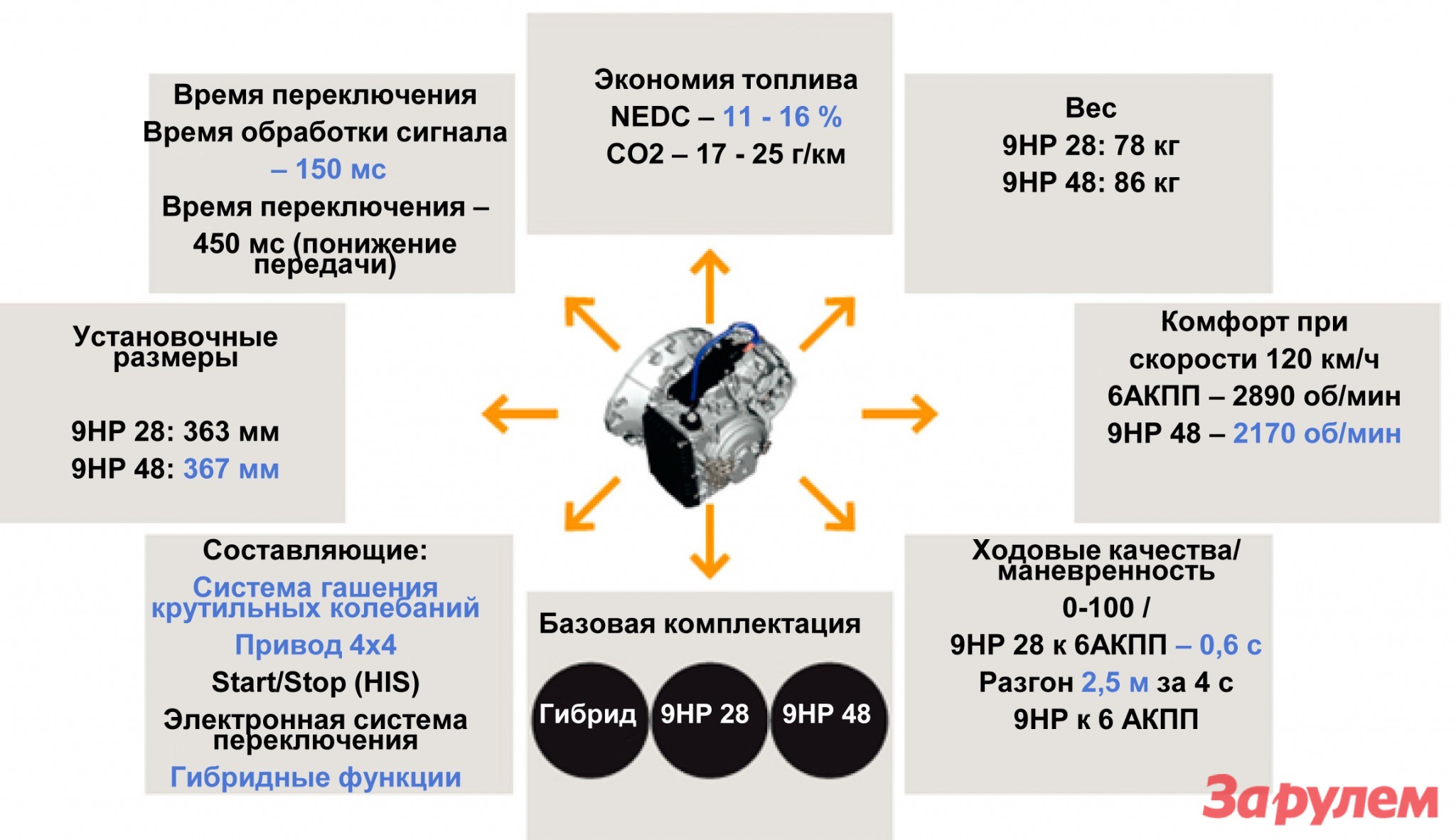 Современные трансмиссии: коробочка с секретом