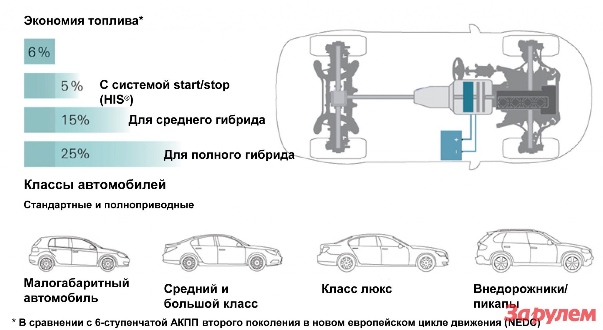 Современные трансмиссии: коробочка с секретом