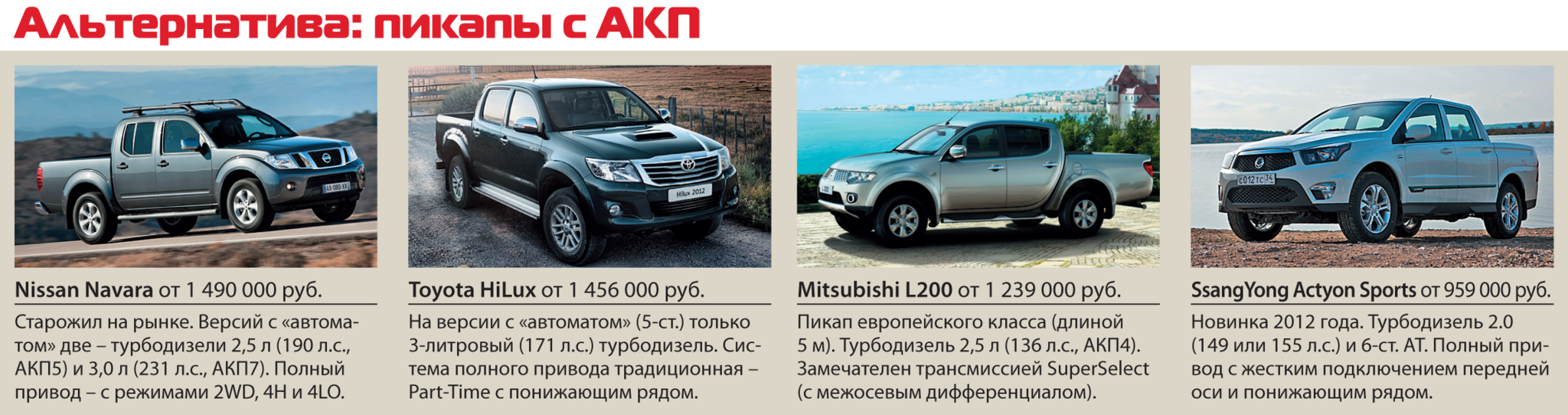 Пикап с «автоматом»: Ranger или Amarok?