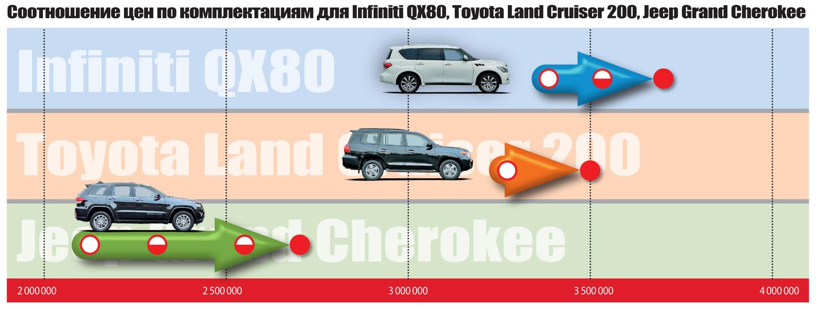 Infiniti QX80, Toyota LC 200, Jeep Grand Cherokee: большие амбиции