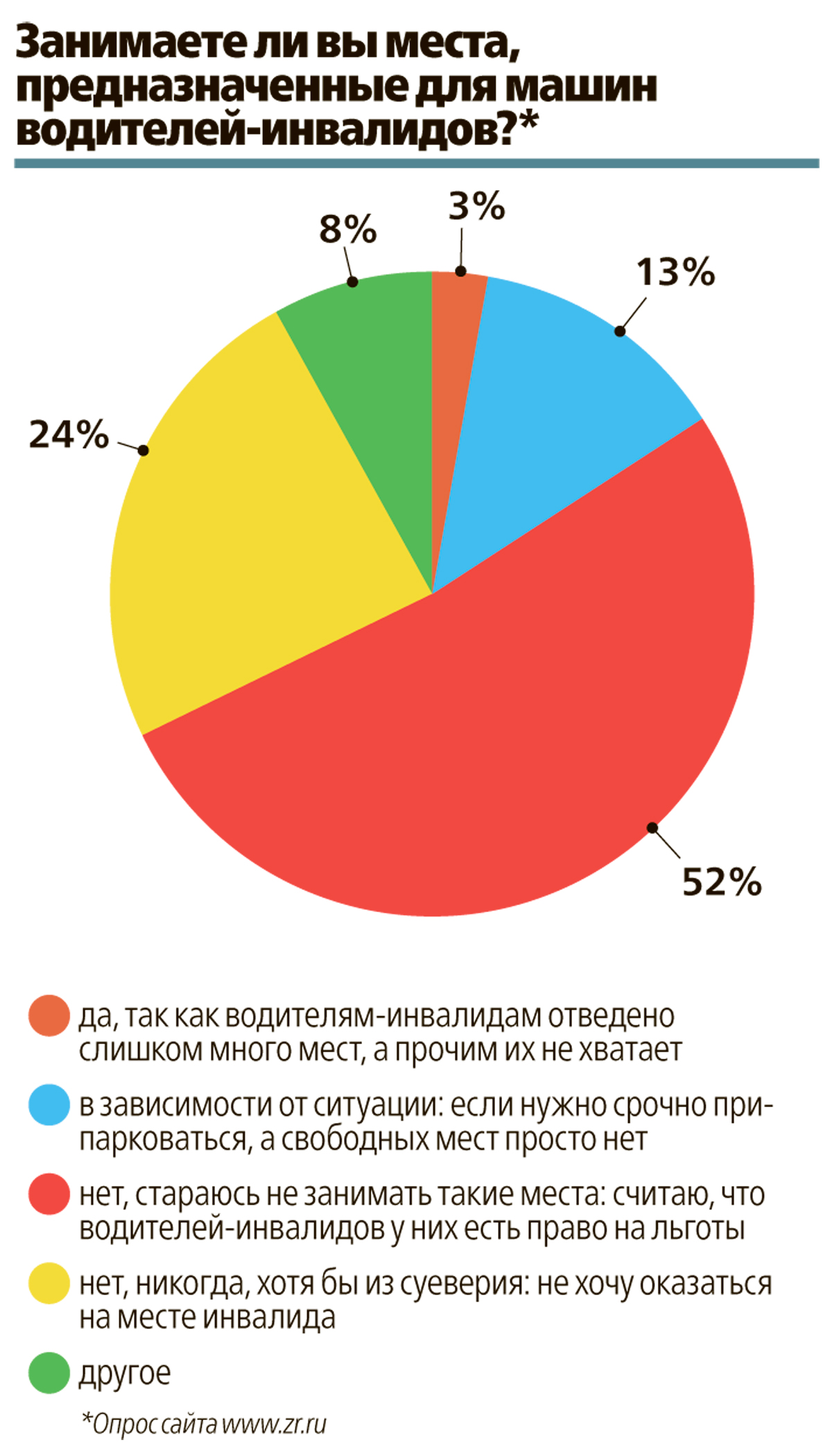 Парковка – для инвалидов или для лжеинвалидов? Рейд ЗР