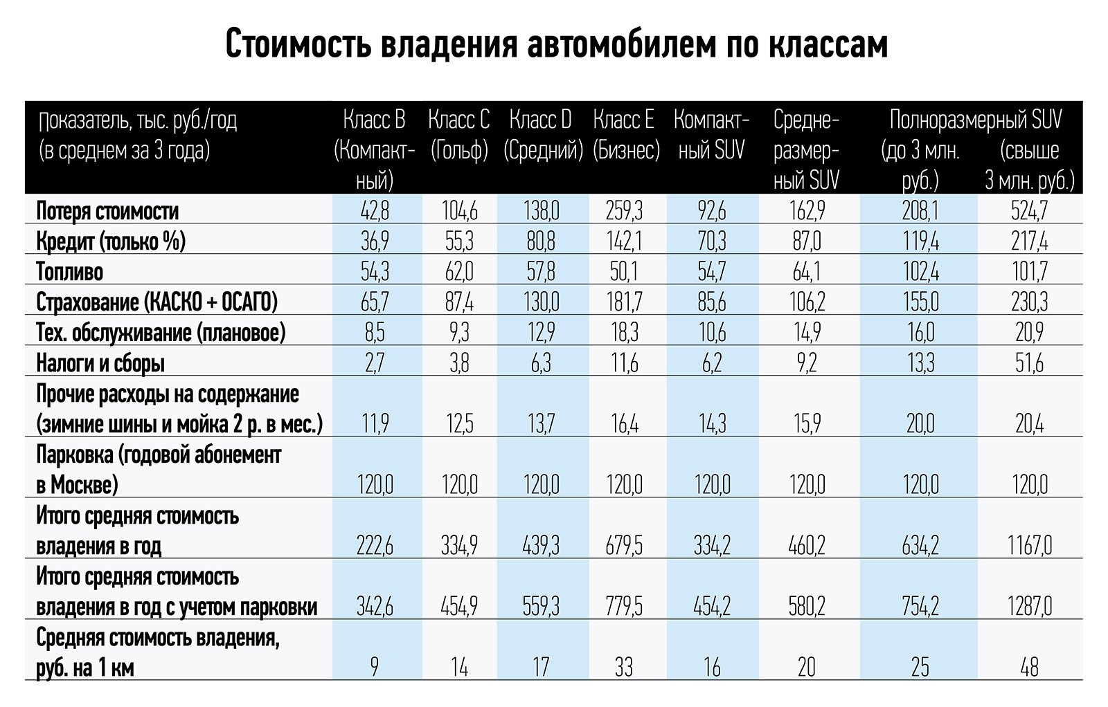 Подержанные автомобили разогнались в цене: кто в выигрыше?