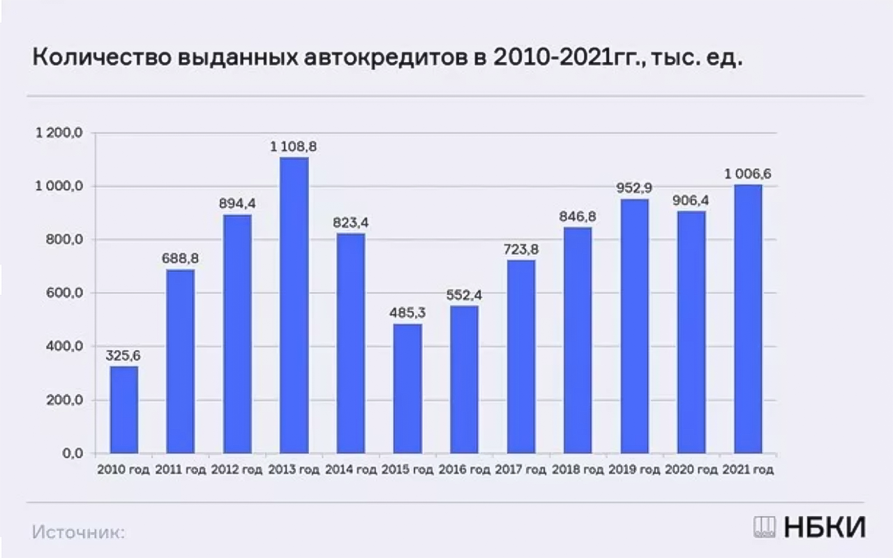 5 главных ошибок при покупке машины в кредит