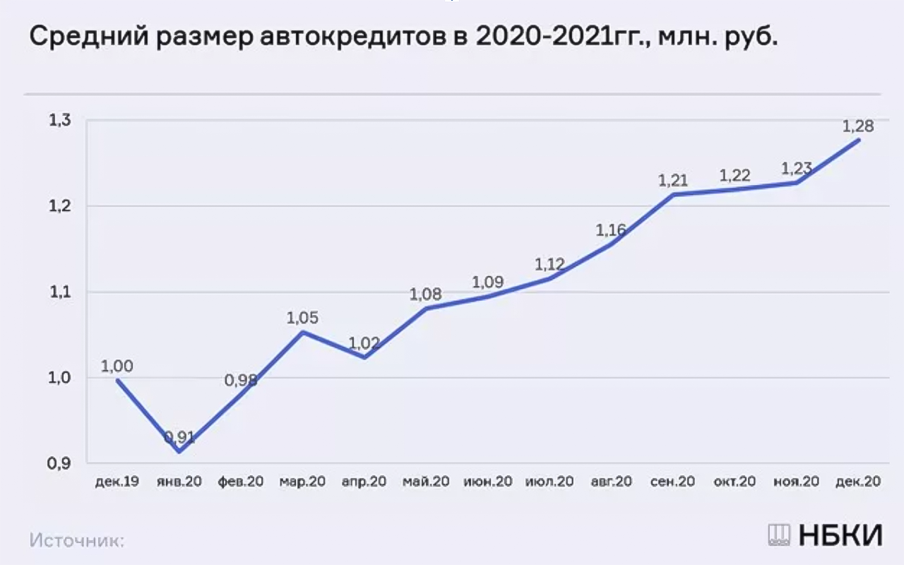 5 главных ошибок при покупке машины в кредит