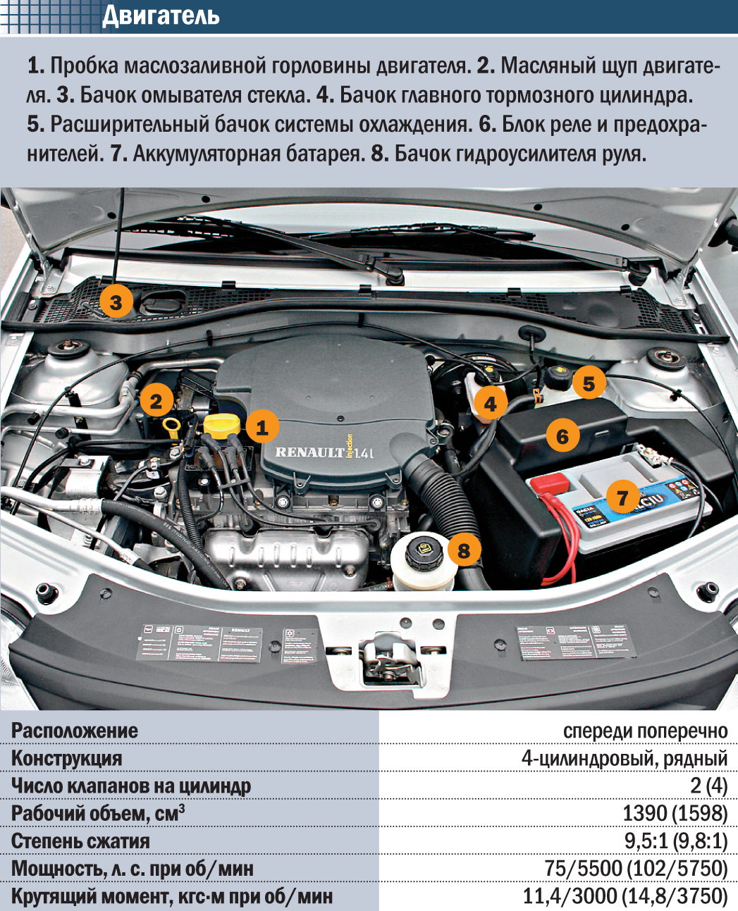 Renault Logan: Народный Артист