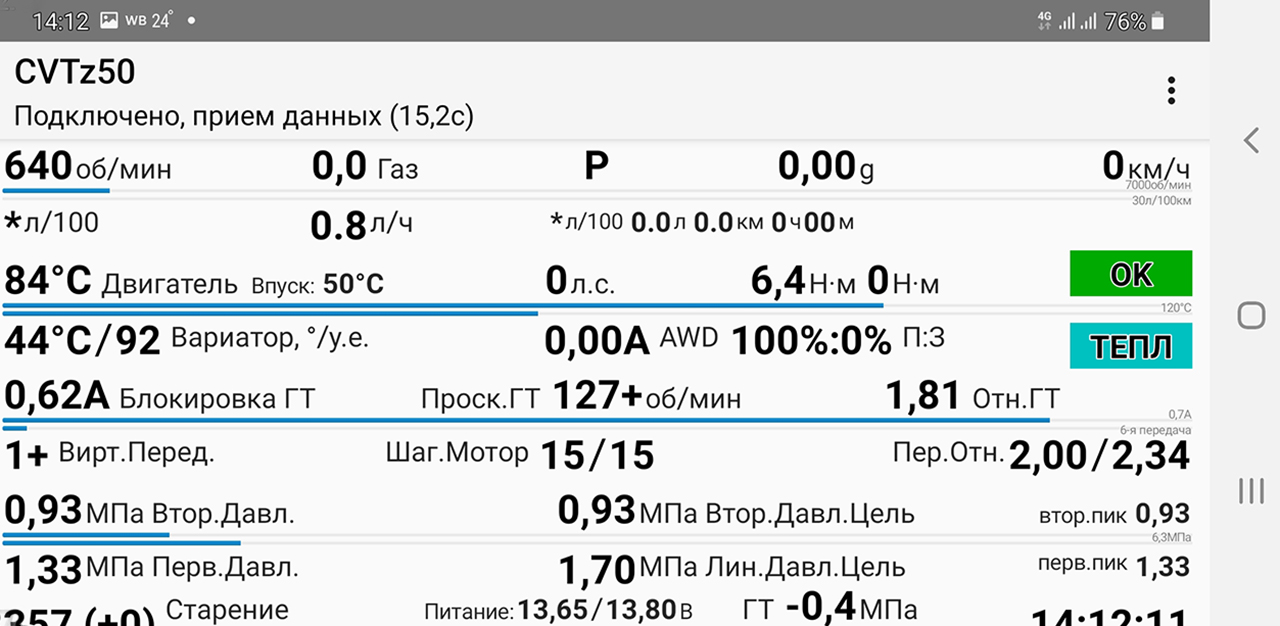 Как выбрать подержанный автомобиль (и не прогадать)