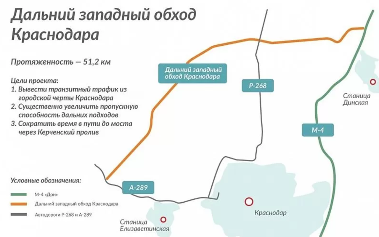 1200 км асфальта: какие трассы откроют в 2023 году