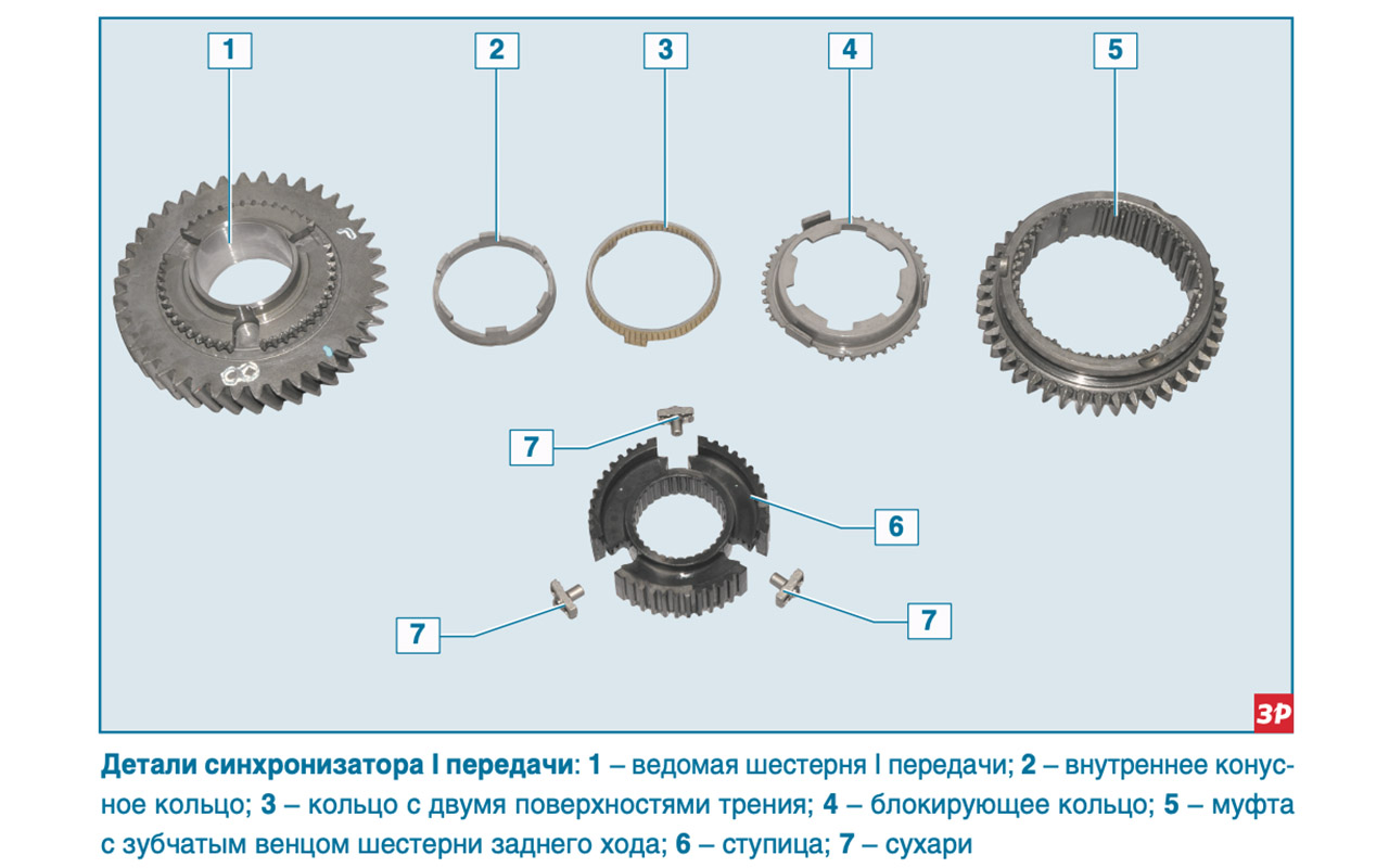 6 важных недостатков переднеприводных Лад (от ВАЗ-2108 до Весты)