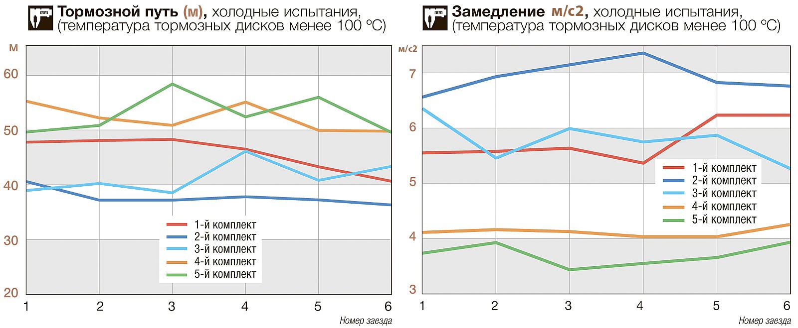 Тормозные диски: менять или протачивать?