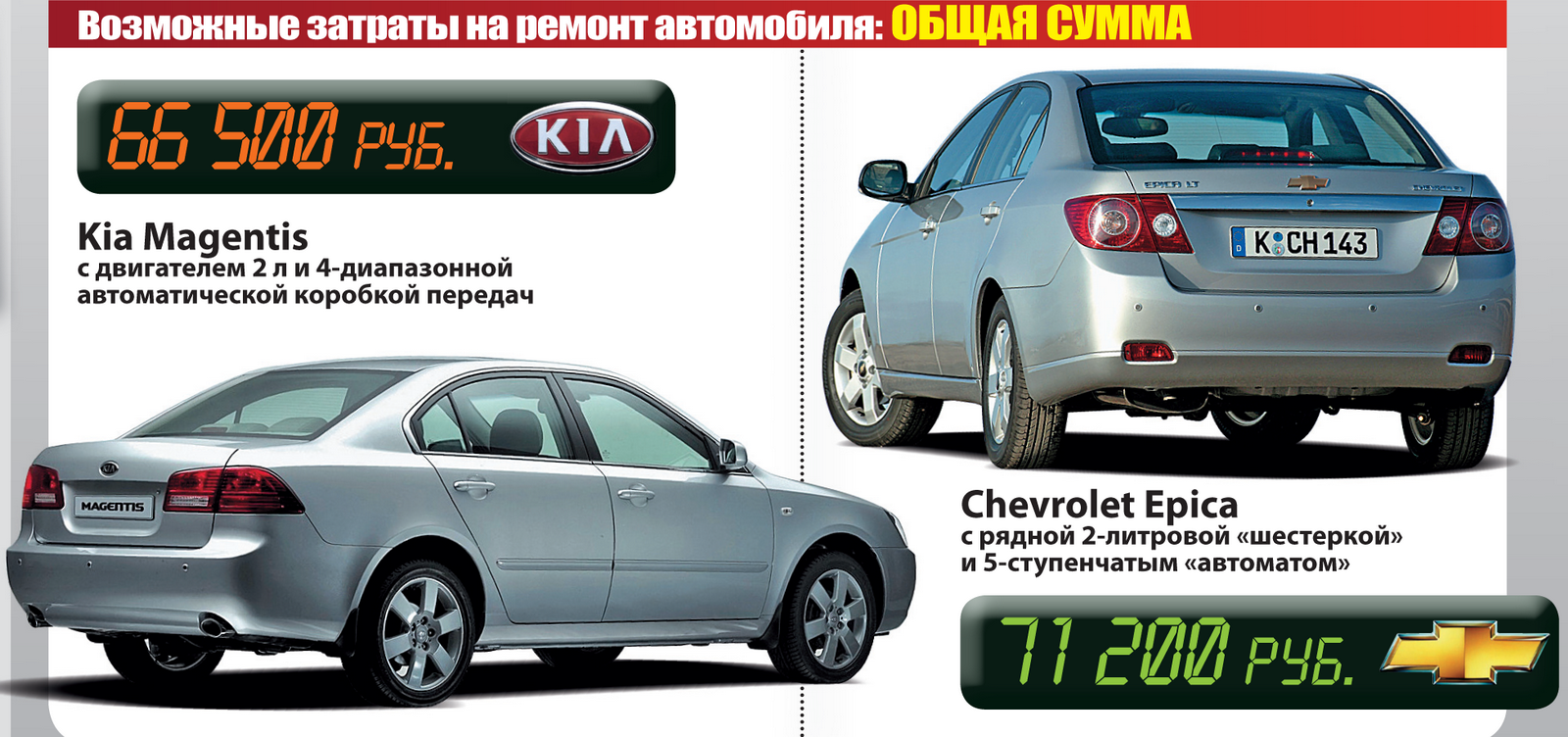 Kia Magentis и Chevrolet Epica: билет в бизнес-класс за 400 тыс. рублей