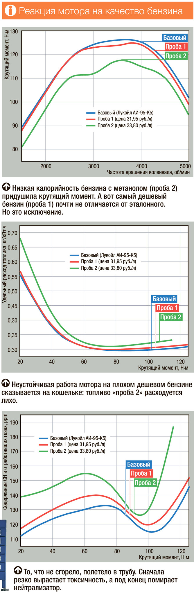 Чем грозит мотору дешевый 95-й бензин?