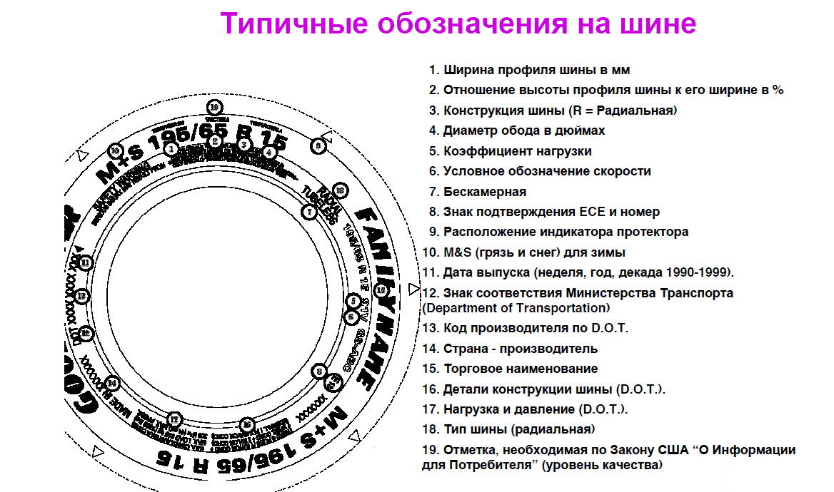 О чем говорят надписи и этикетки на шинах