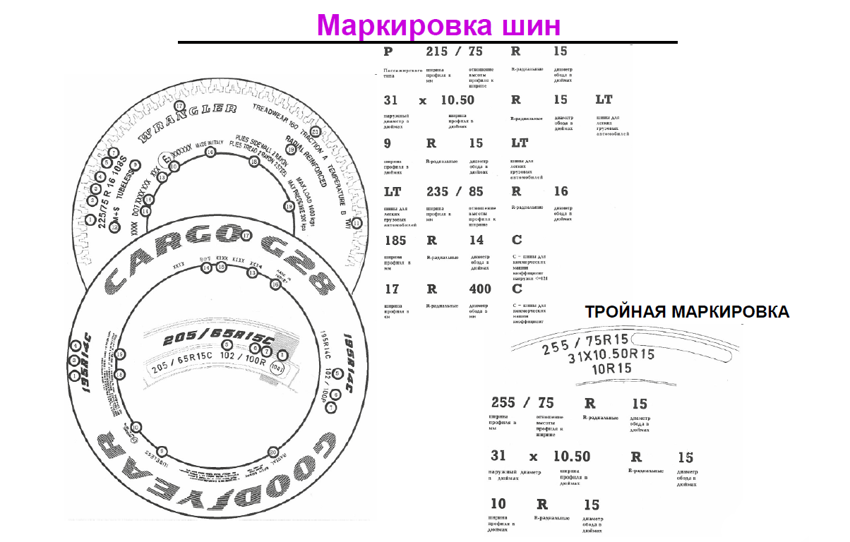 О чем говорят надписи и этикетки на шинах