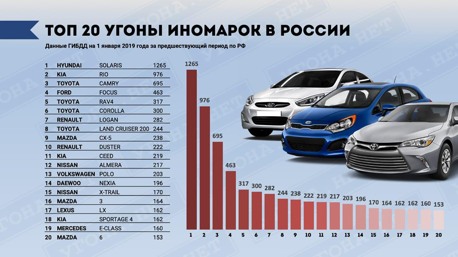 Названы самые угоняемые автомобили в России. Рейтинг марок и моделей