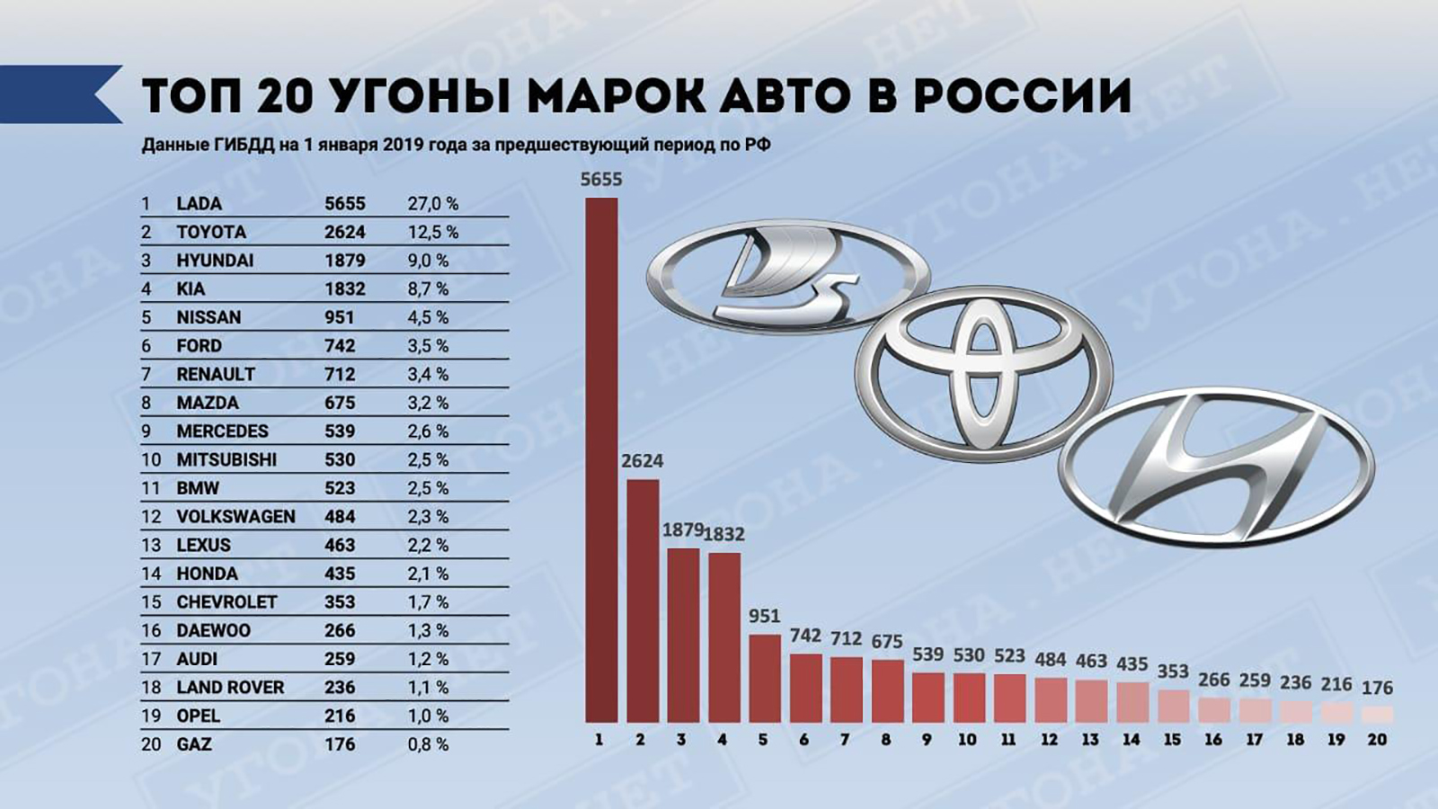 Названы самые угоняемые автомобили в России. Рейтинг марок и моделей