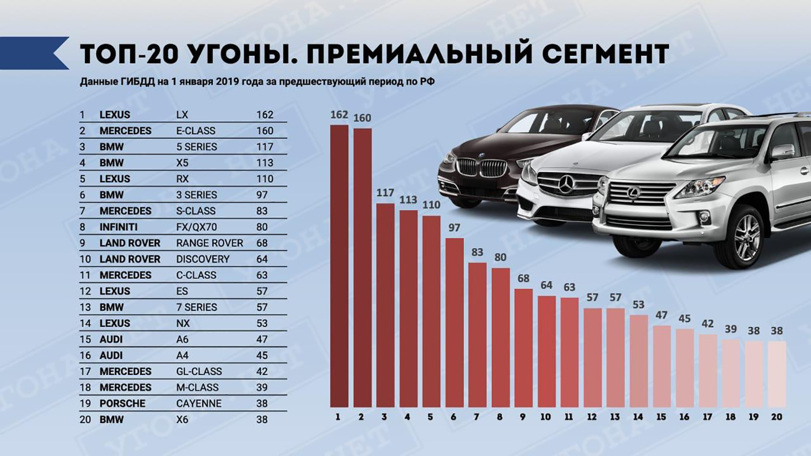 Названы самые угоняемые автомобили в России. Рейтинг марок и моделей