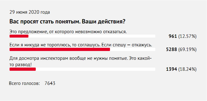 Кто такие понятые и что про них важно знать? Объяснил Анатолий Логинов