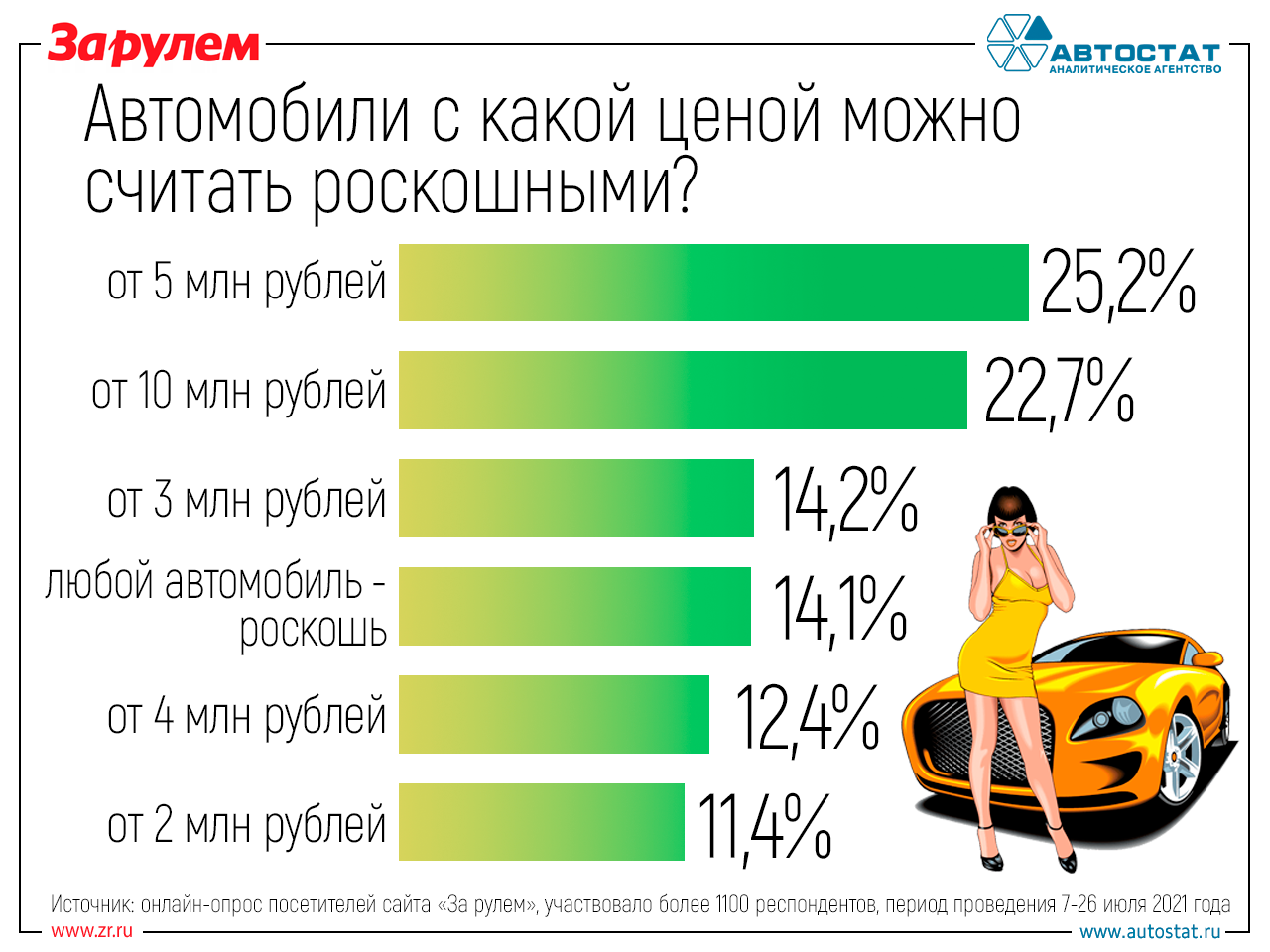 Каждая 10-я машина попадает под налог на роскошь. А вы готовы платить?