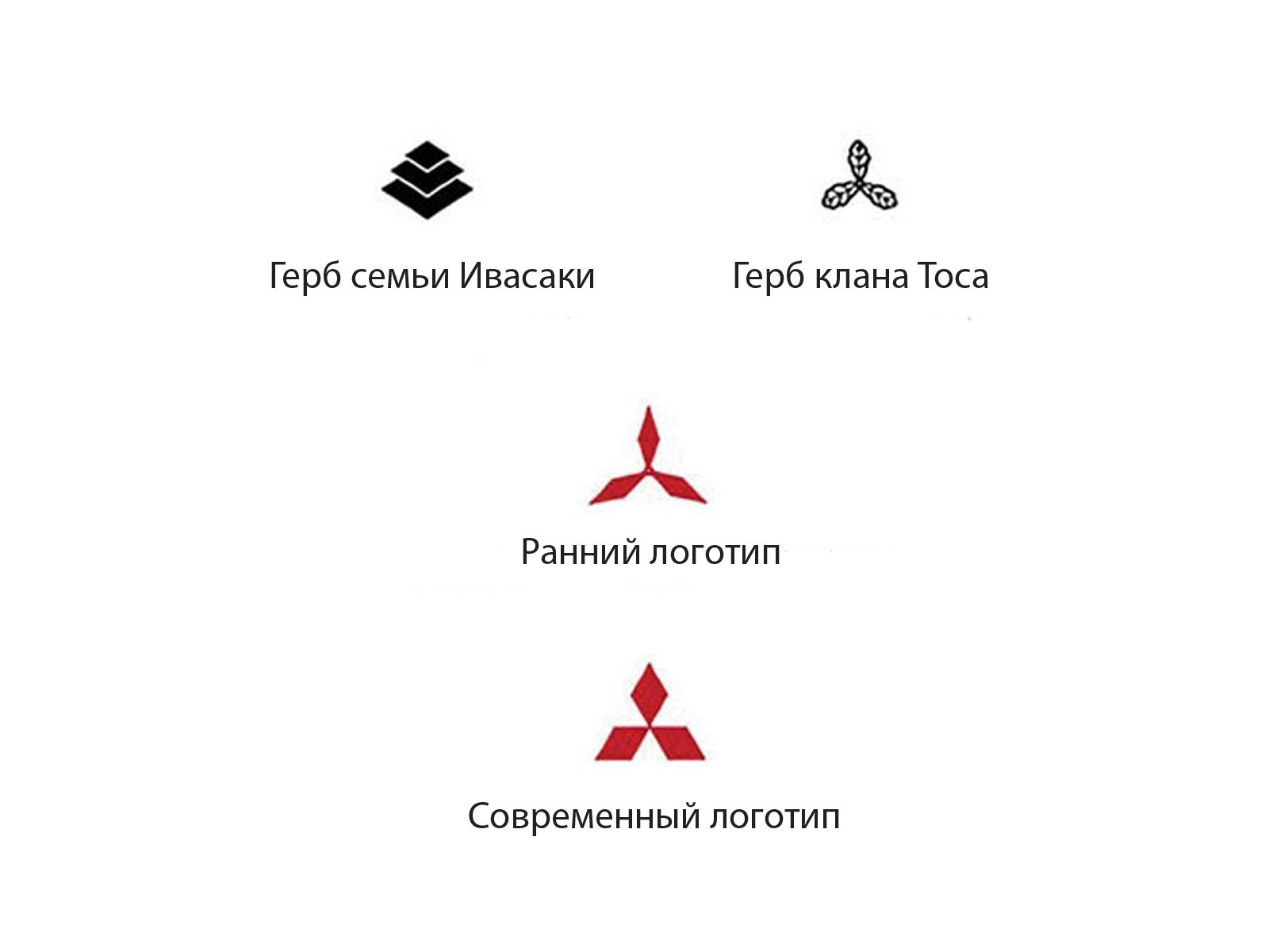 Как появились логотипы азиатских автомобилей