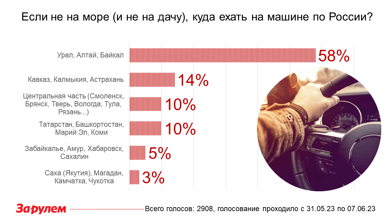 Если не на море (и не на дачу), куда поехать на машине по России?