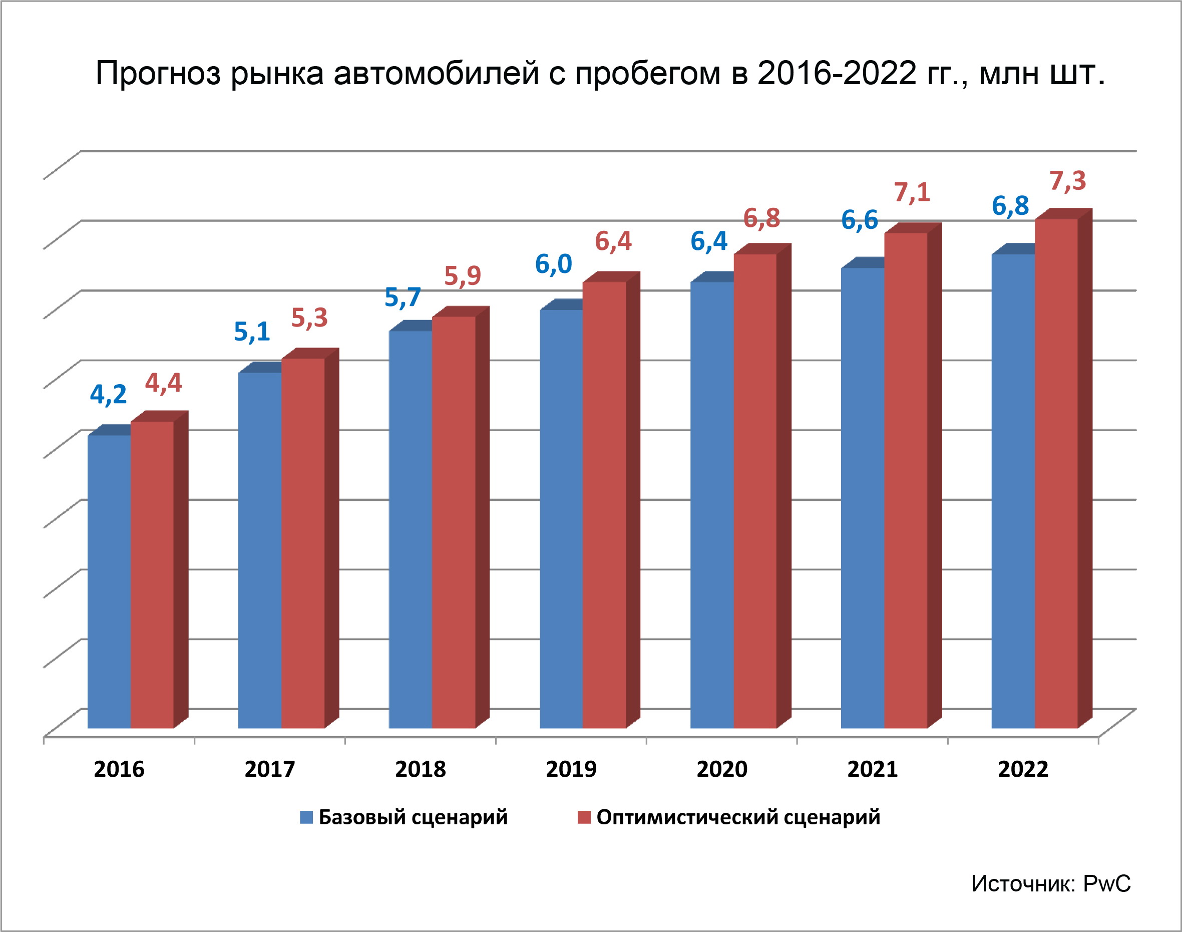 Пошли по рукам: почему растут продажи подержанных машин?