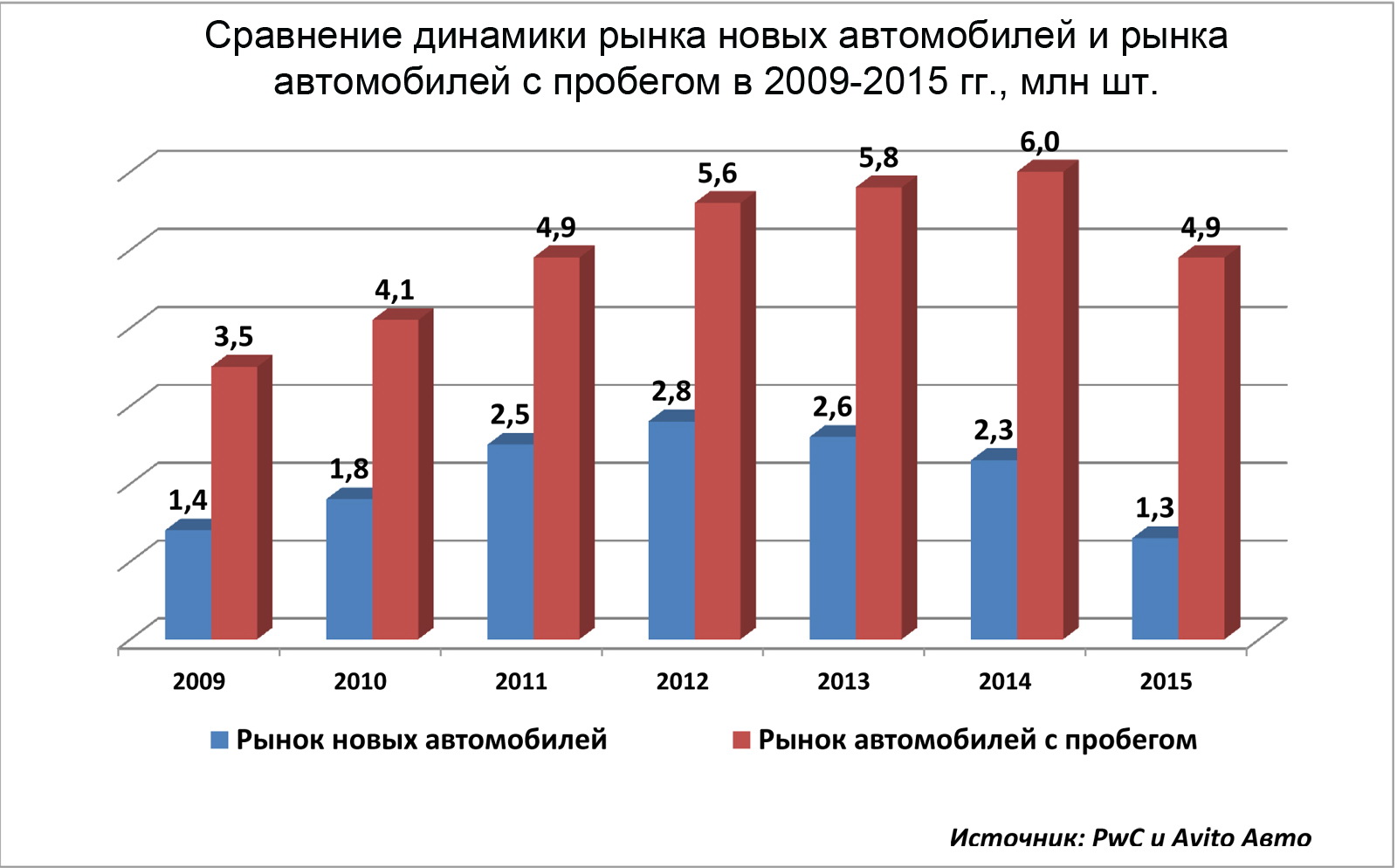 Кризис пересаживает россиян на автохлам