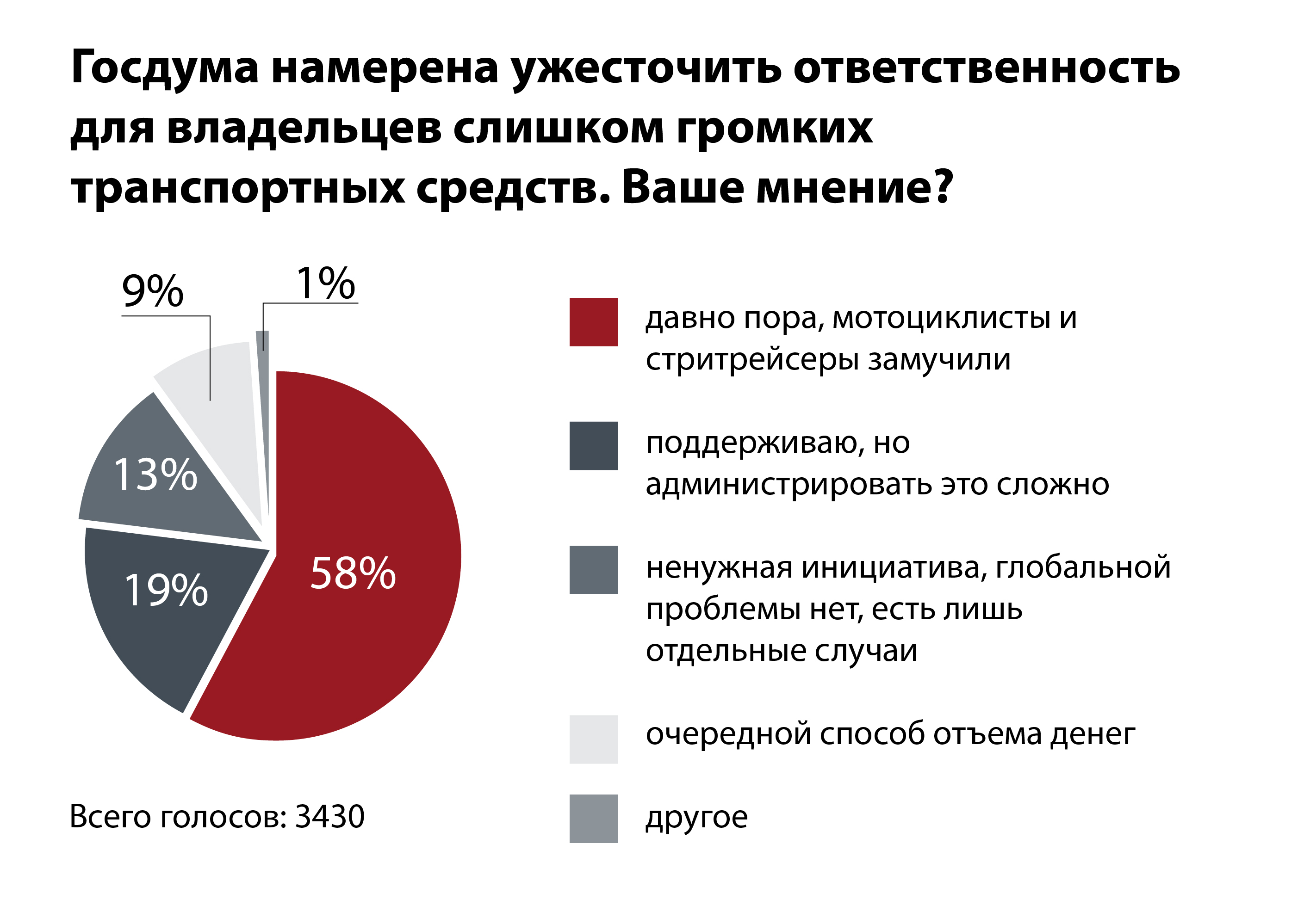 Опрос ЗР: можно ли приструнить нарушителей тишины?