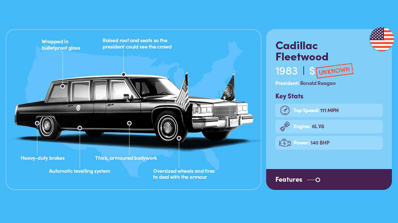 Лимузины президентов США: Зверь, автобус и 13 см брони