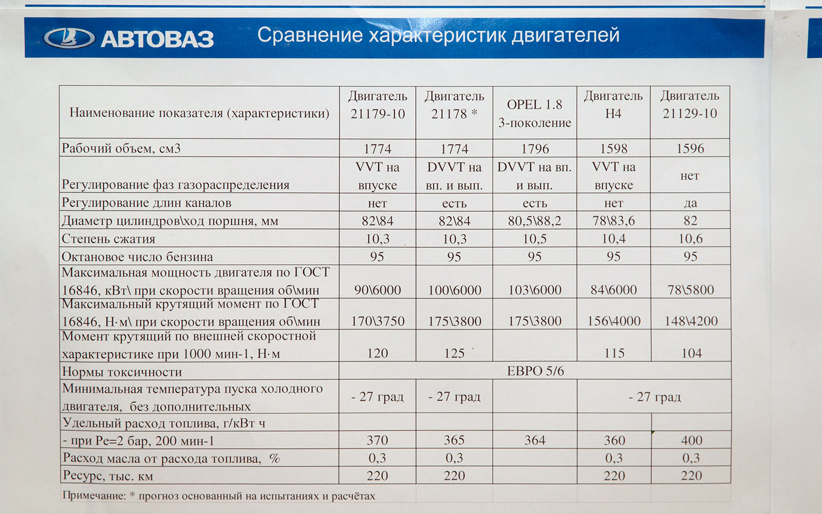 Помпа замедленного действия: о чем умалчивают на ВАЗе