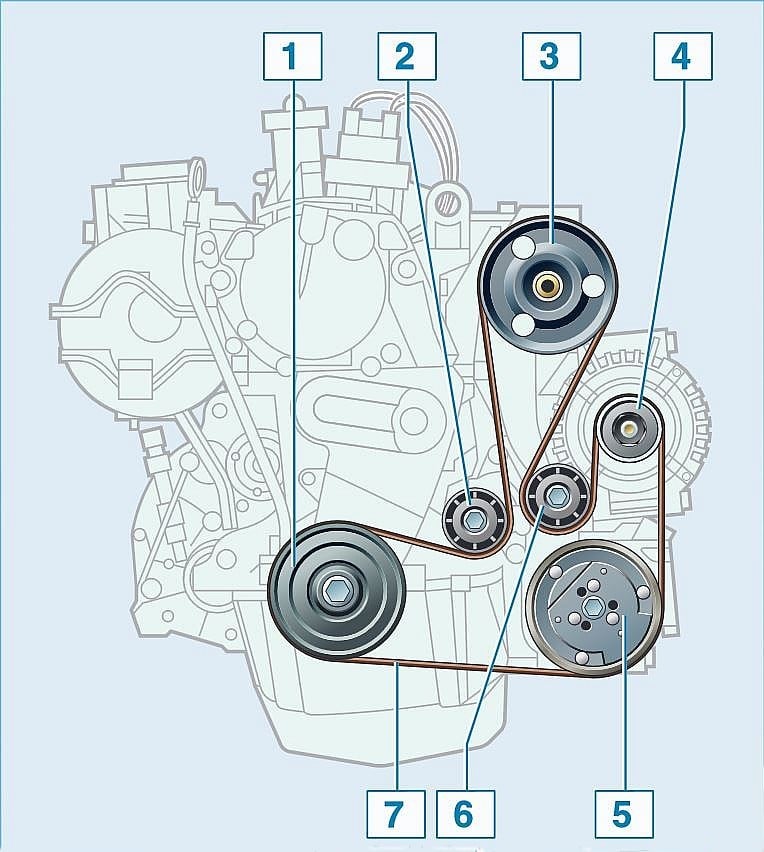 Замена ремня ГРМ на 8 и 16 клапанном двигателе Рено | Автосервис и магазин запчастей Renault
