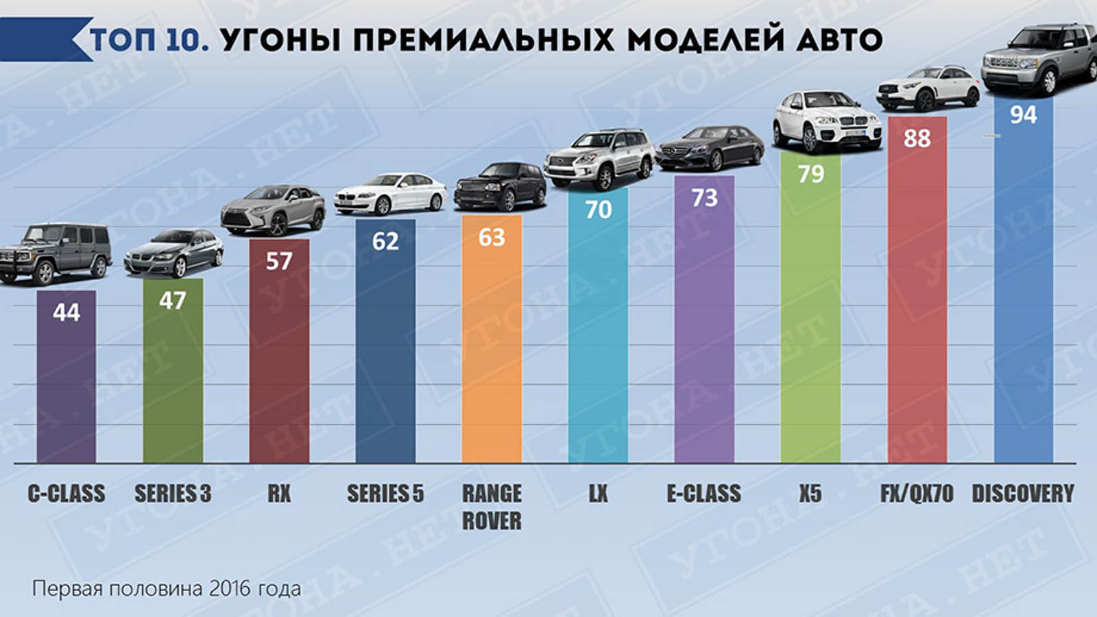 Эволюция Деточкина: куда катятся противоугонные системы