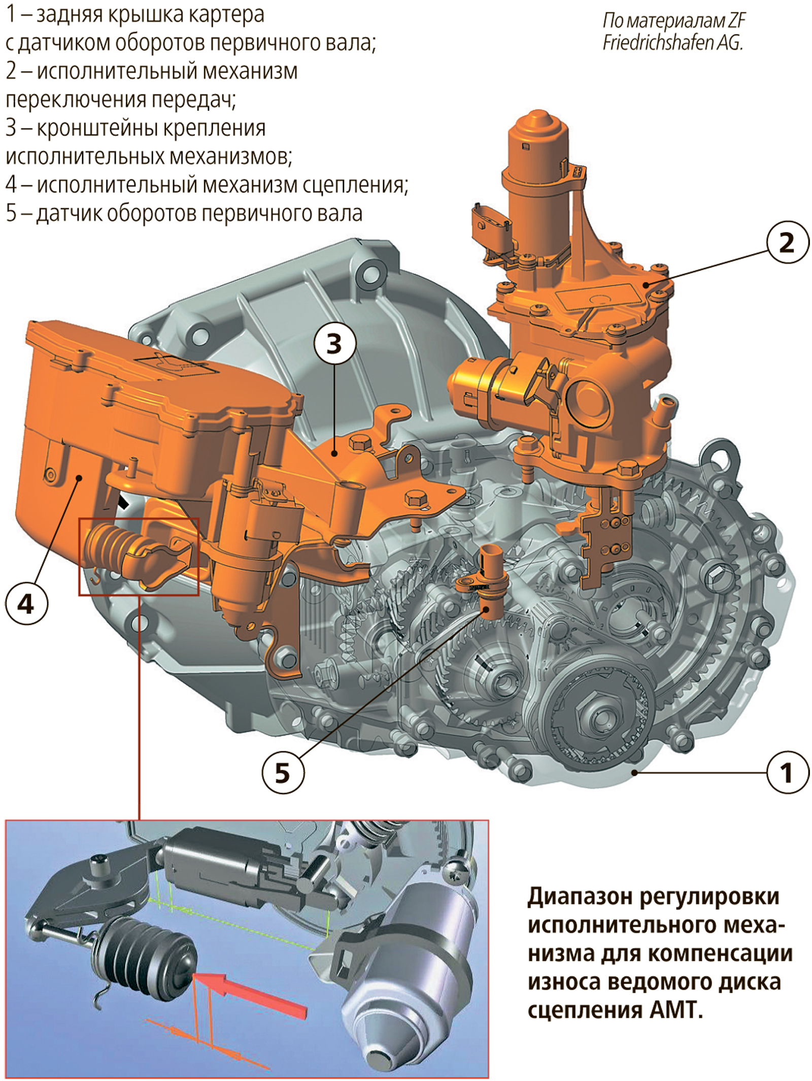 Новая коробка передач АВТОВАЗа: разбираем предложение читателя ЗР