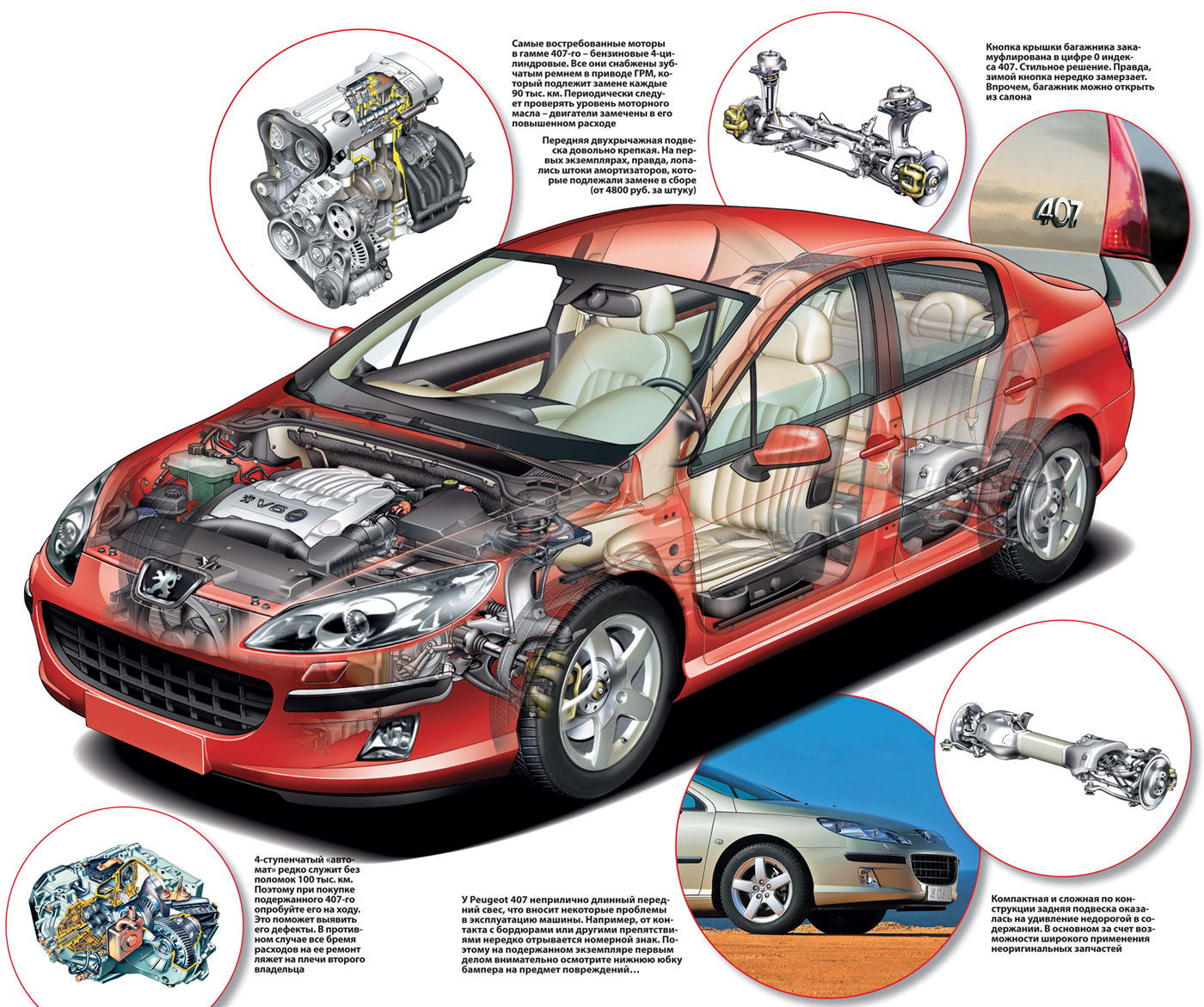 Peugeot 407: в качестве бонуса – экстравагантность