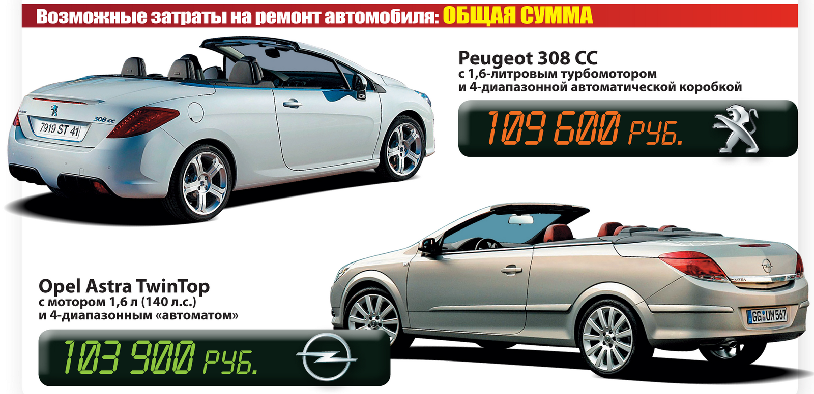 Peugeot 308 CC и Opel Astra TwinTop: 750 000 рублей на ветер