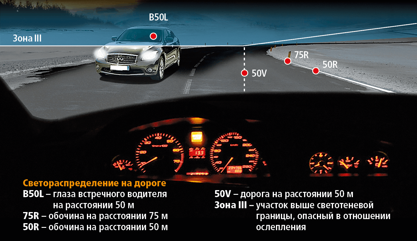 Почему моргают светодиодные лампочки в автомобиле?