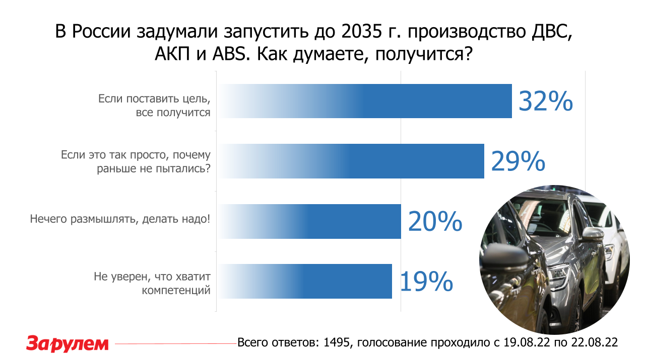 Мы готовы выпускать свои ДВС, АКП, ABS, ESP? Мнение читателей «За рулем»