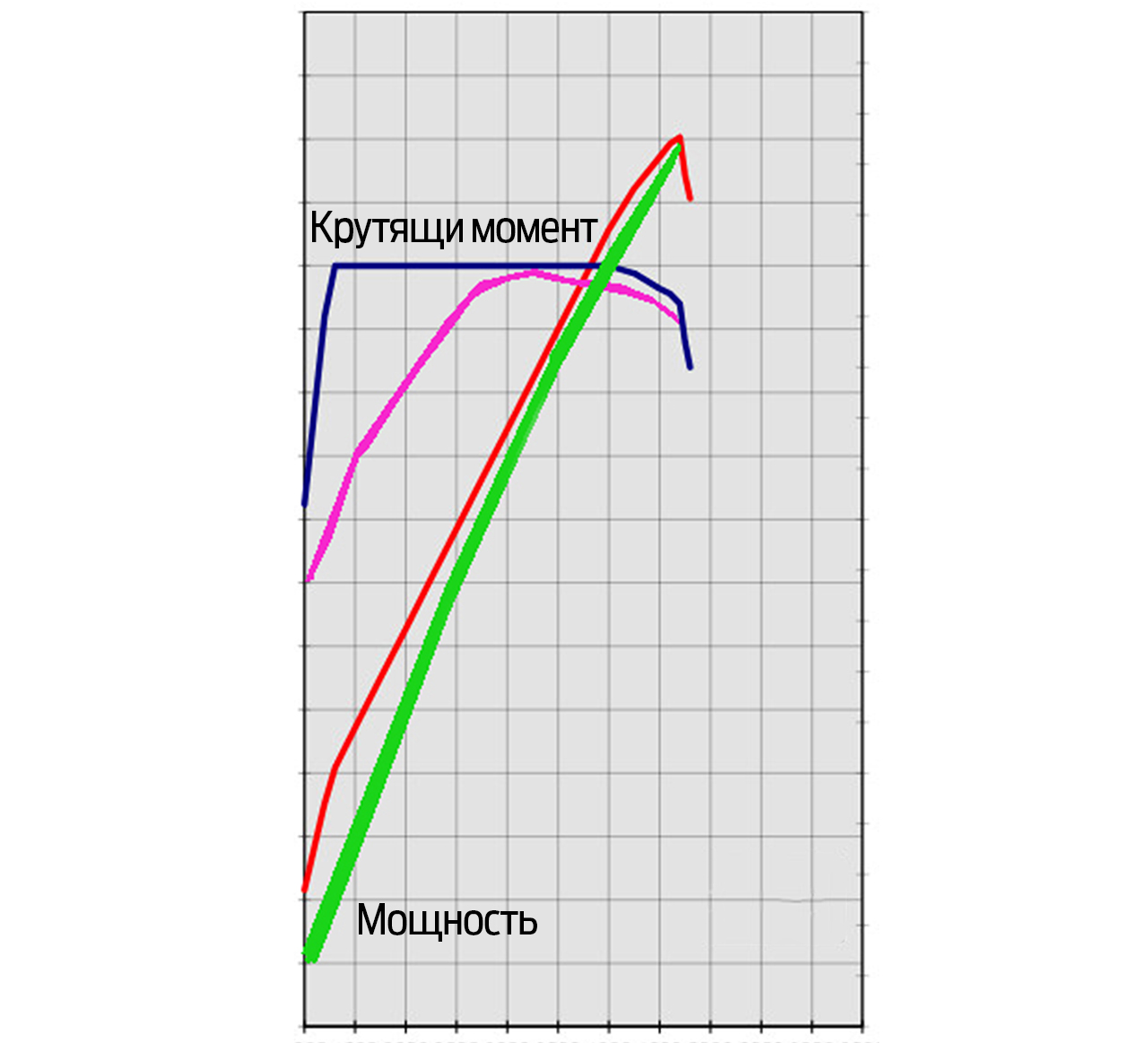 Что важнее: мощность или крутящий момент?