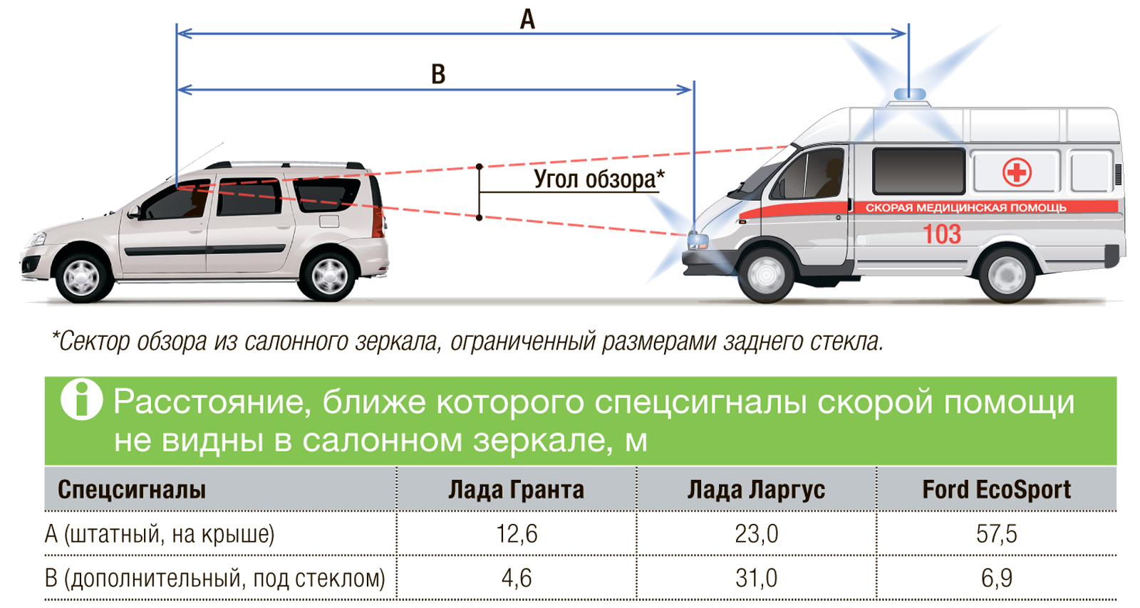 Помогаем скорой: как сделать машины скорой помощи заметнее