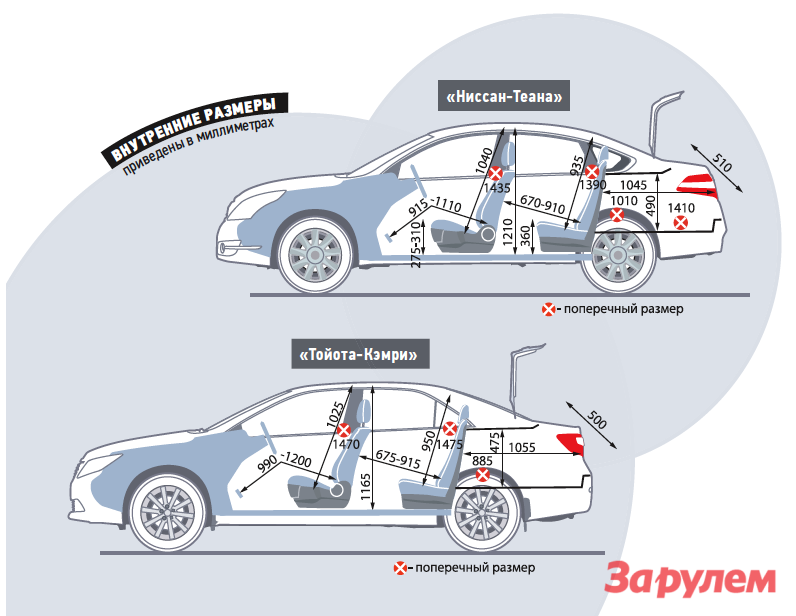 Сравнительный тест Toyota Camry, Nissan Teana и Skoda Superb