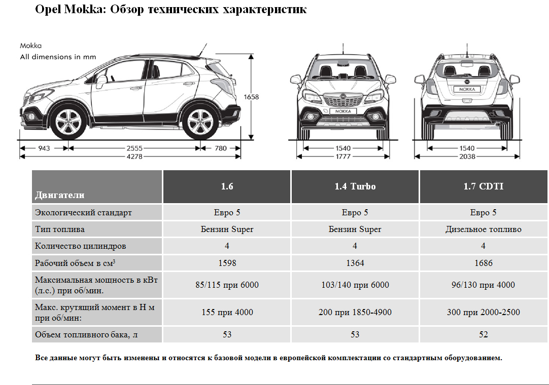 Opel Astra III > Температура ОЖ после замены термостата